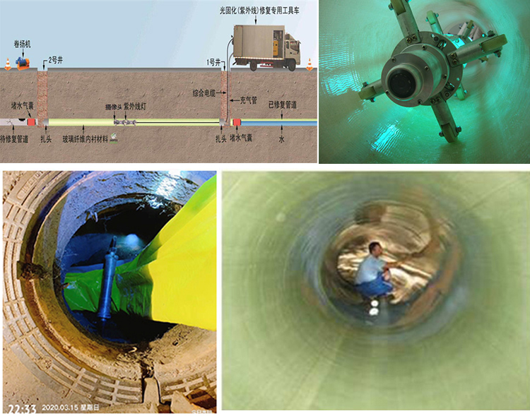 巢湖UV-CIPP内衬修复